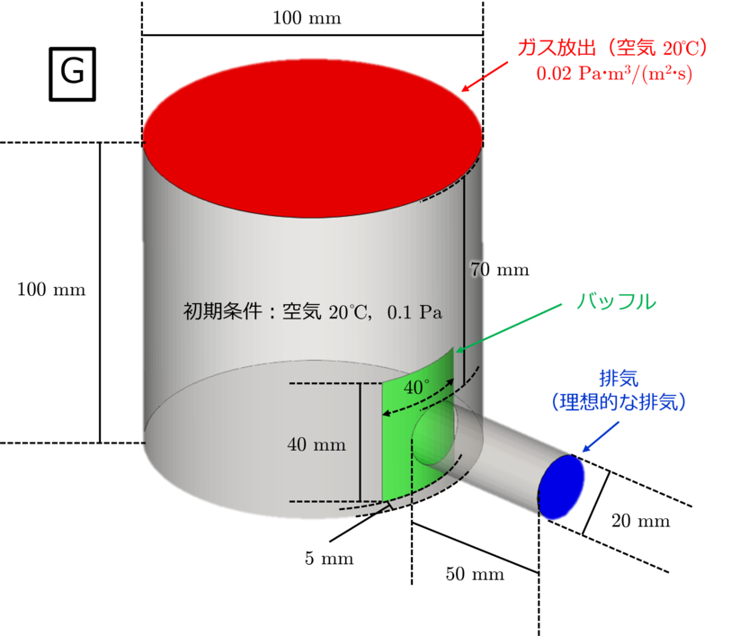 simulation model G