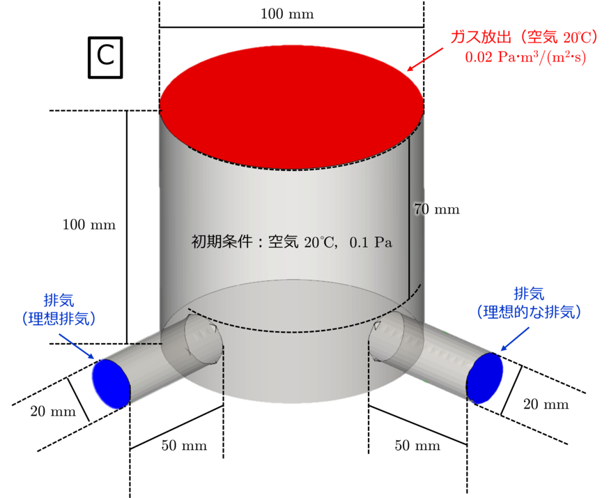 simulation model C