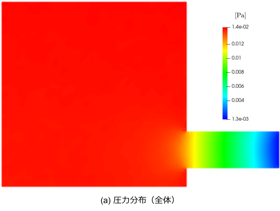 result (pressure)