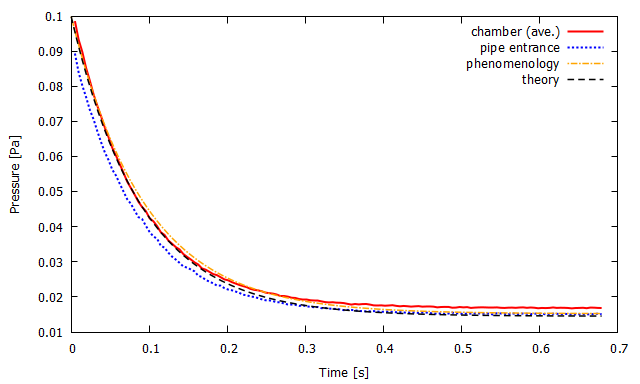 pumping curve for model E