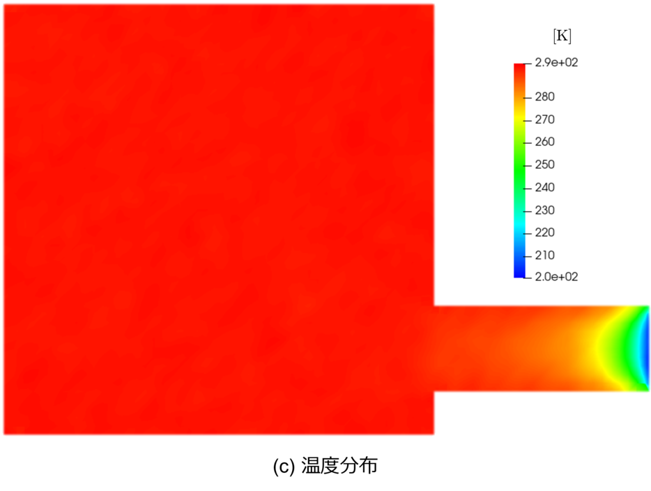 result (temperature)