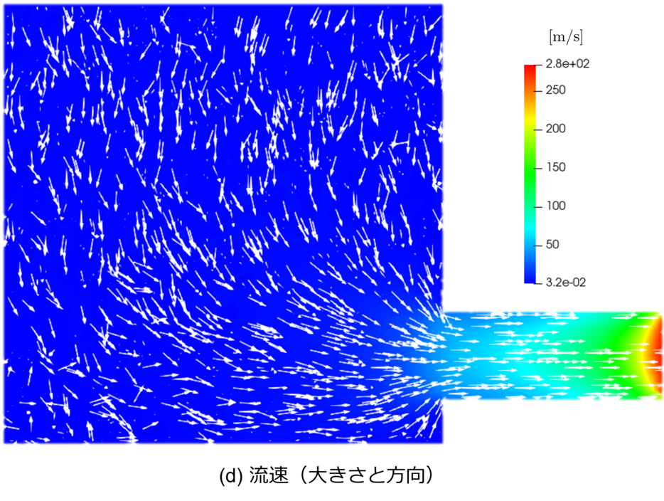 result (flow velocity)