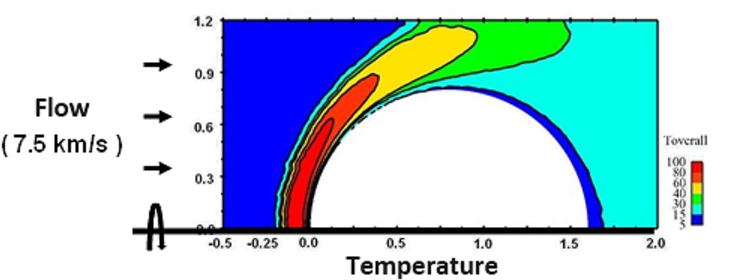 人工衛星などが大気圏に突入する際の断熱圧縮・空力加熱