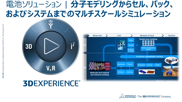 BIOVIA Materials Studio 動画