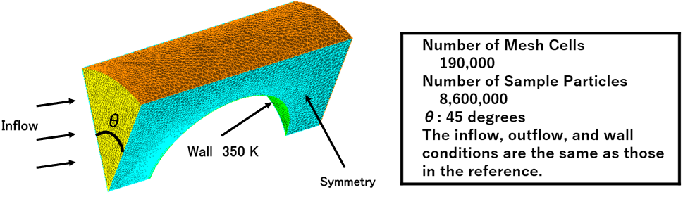 Model Geometry and Mesh