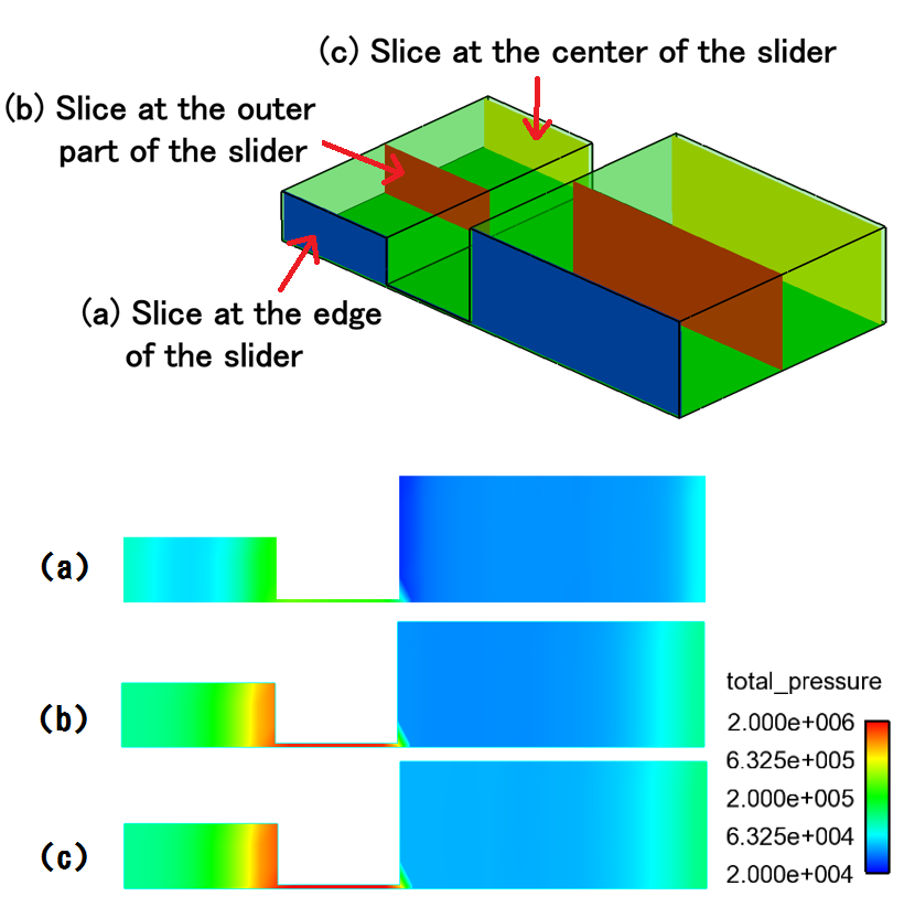 Pressure Distribution between the Disk and the Head