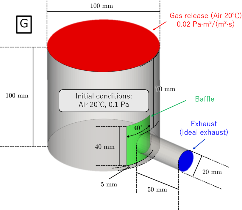 simulation model G