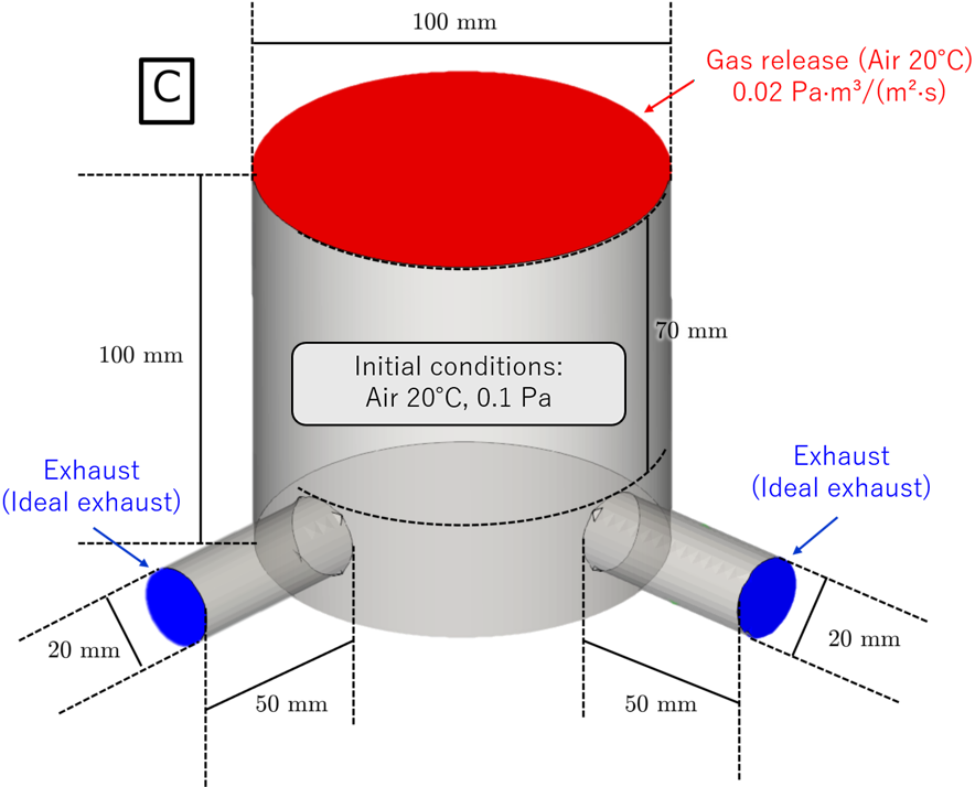 simulation model C