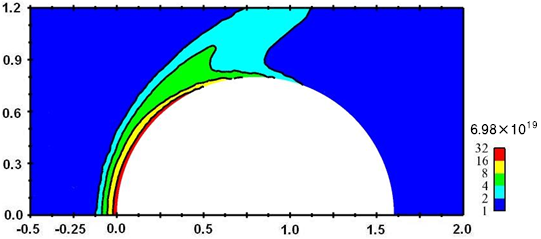 6.98×10の19乗パー立法メートルによって規格化された2D全粒子密度分布