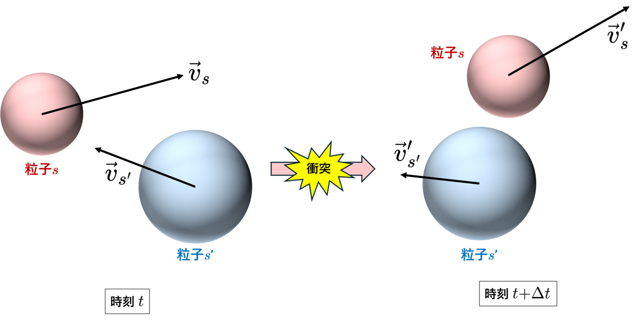 elastic collision in lab system