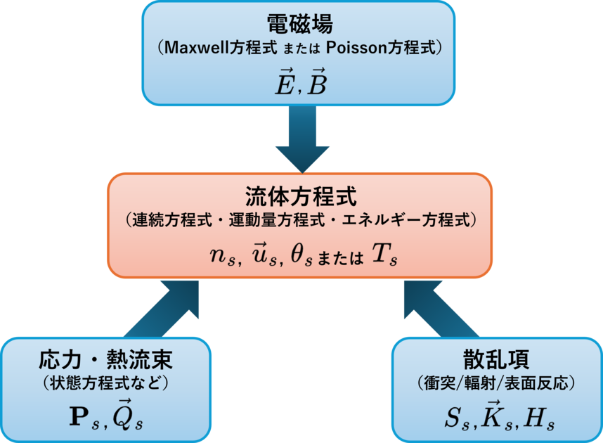 distribution function in phase space