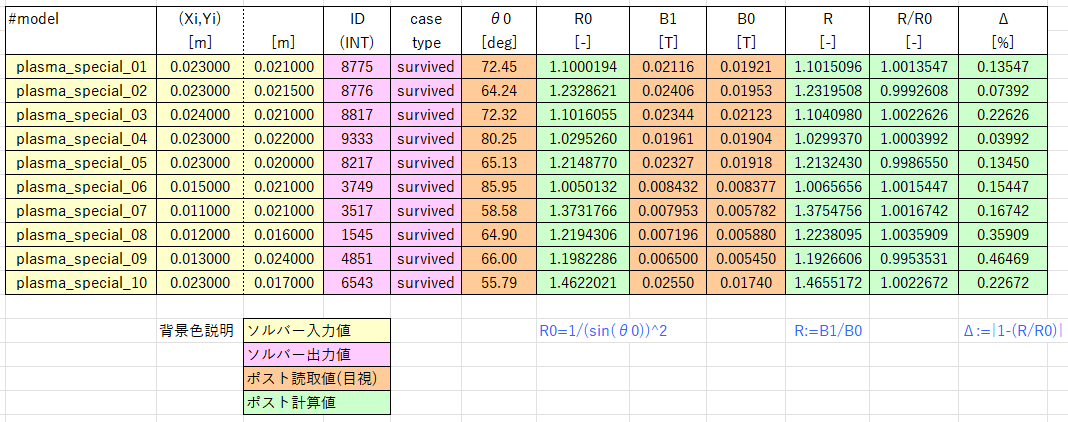 捕捉電子10個に対する R/R_0 の計算表