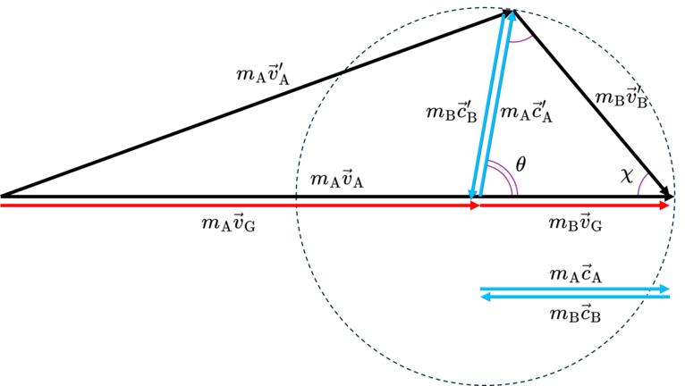 vector diagram