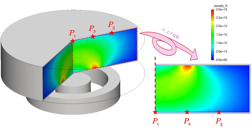 magnetron sputtering simulation