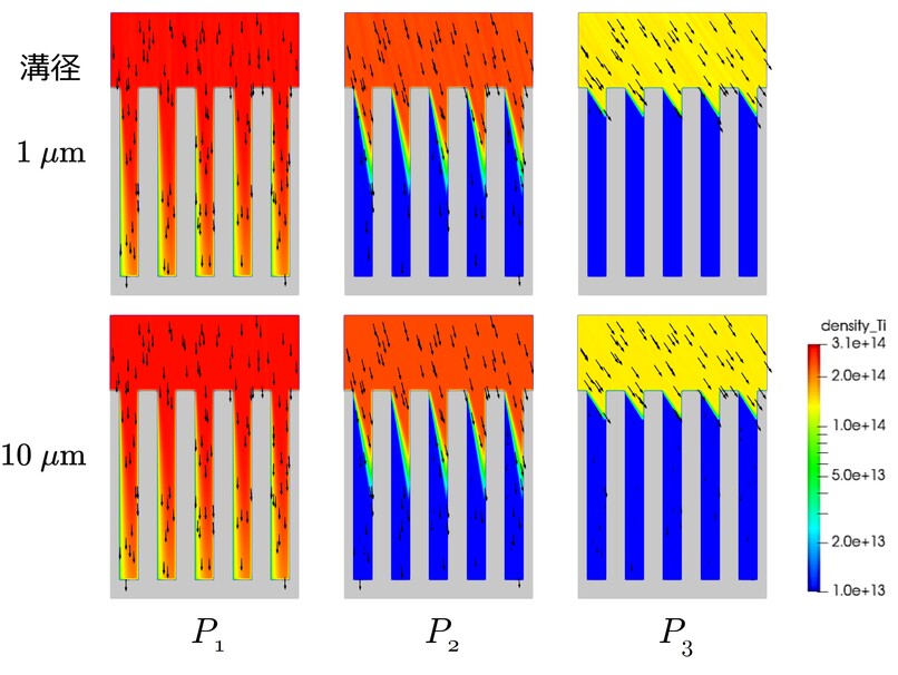 density and vel. flux