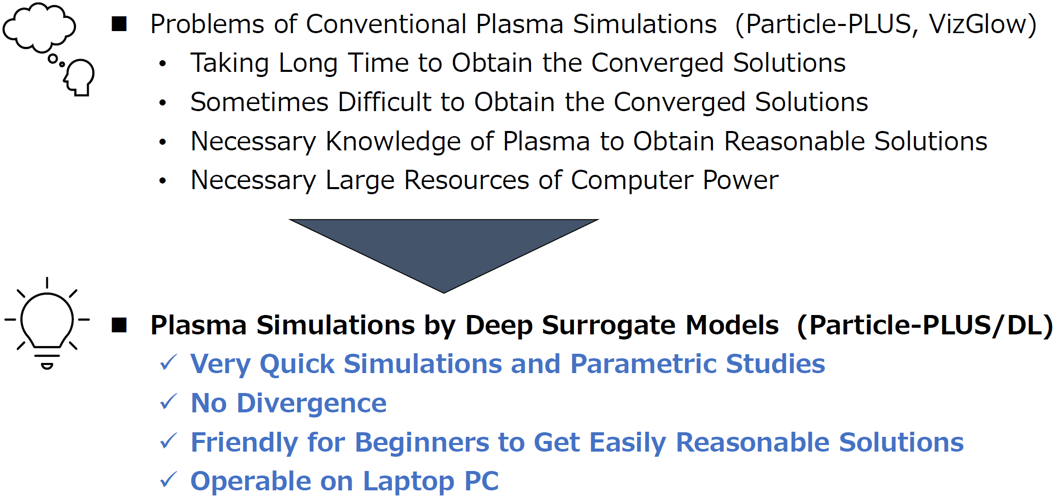 Common Challenges and Solutions in Plasma Simulation